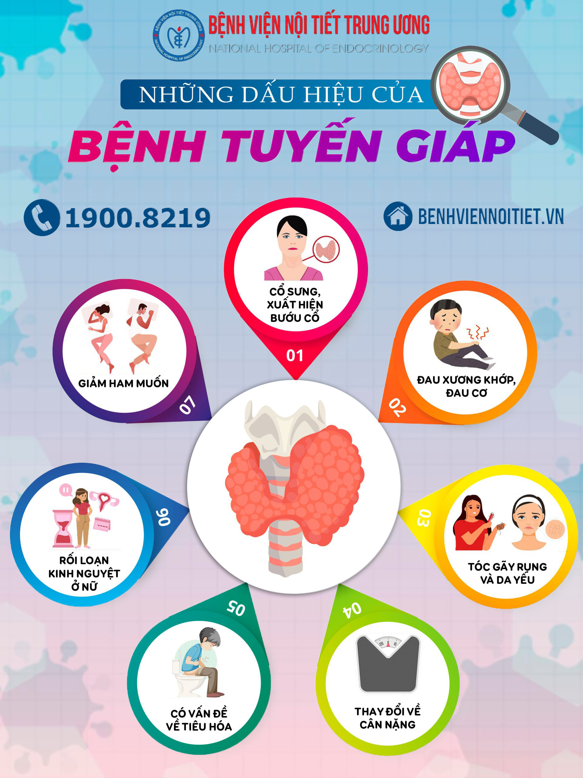 Nếu có các dấu hiệu sau, cẩn trọng bệnh tuyến giáp!