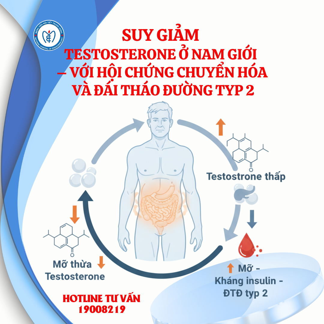 Suy giảm testosterone ở nam giới – với hội chứng chuyển hóa và đái tháo đường týp 2