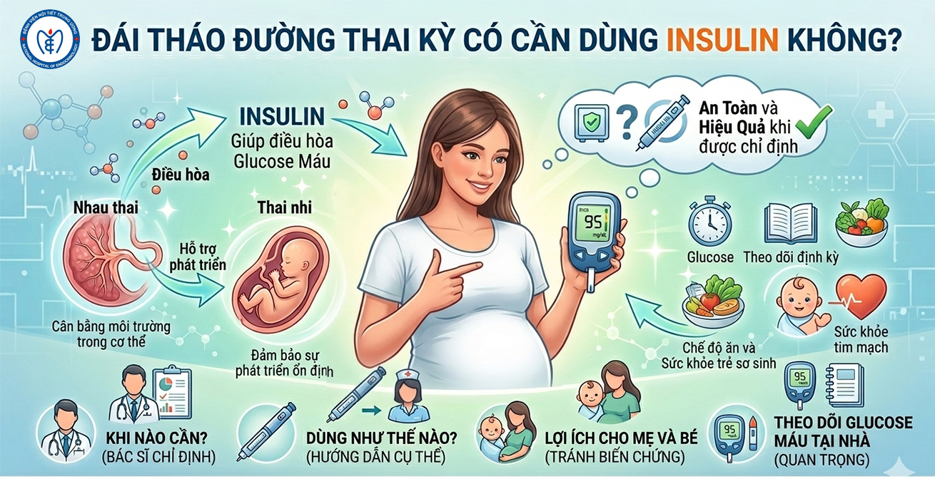 Đái tháo đường thai kỳ có cần dùng insulin không?