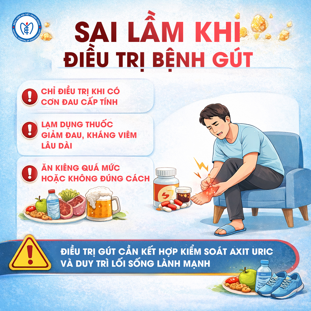 Sai lầm khi điều trị bệnh Gút
