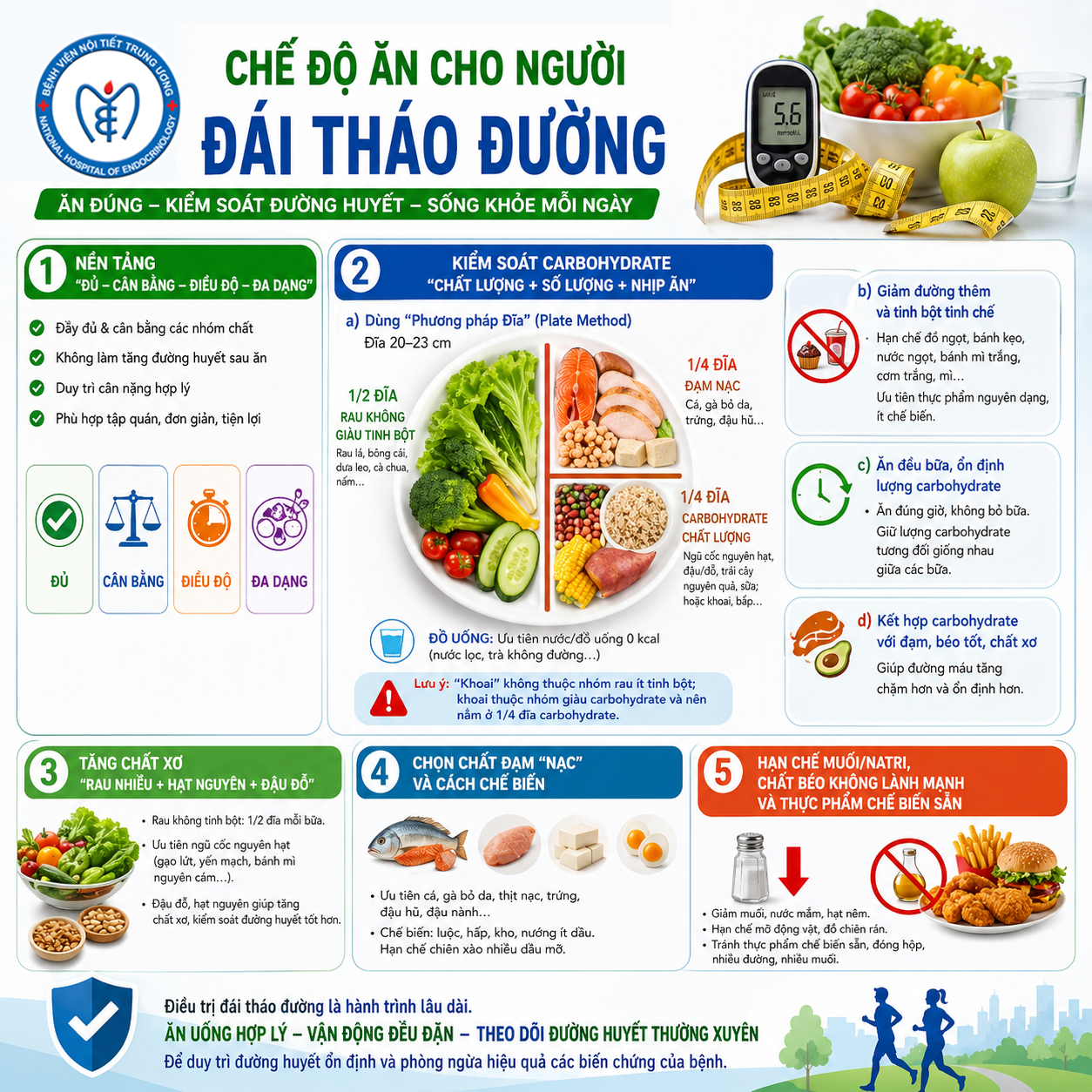 Chế độ ăn cho người đái tháo đường