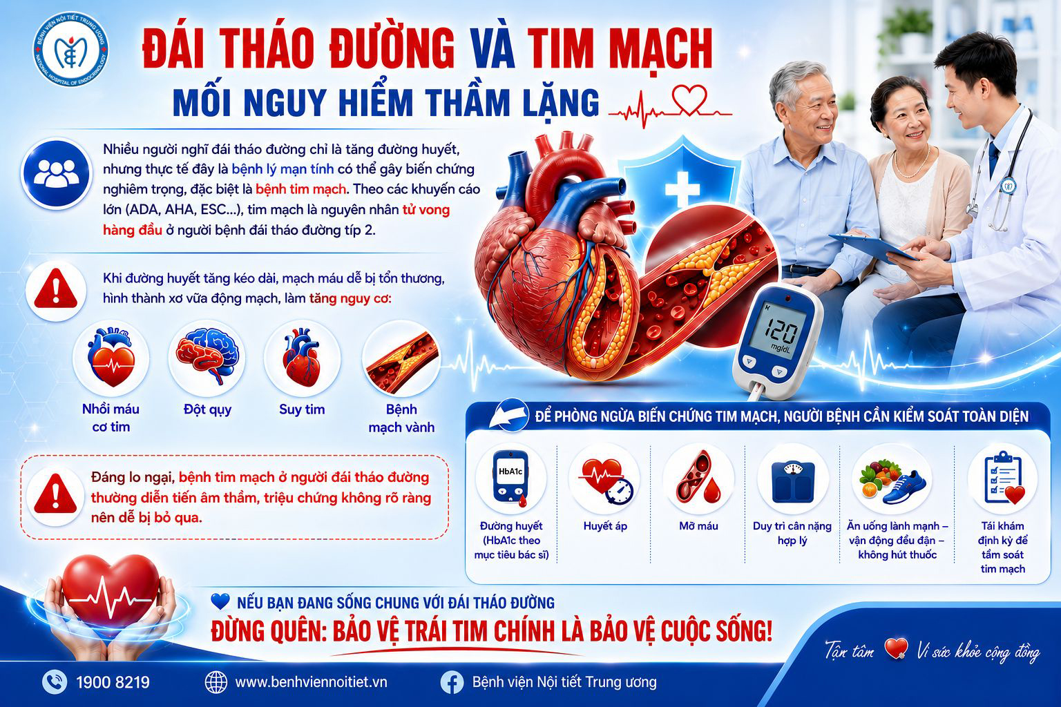 Mối liên quan giữa bệnh tim mạch và bệnh đái tháo đường