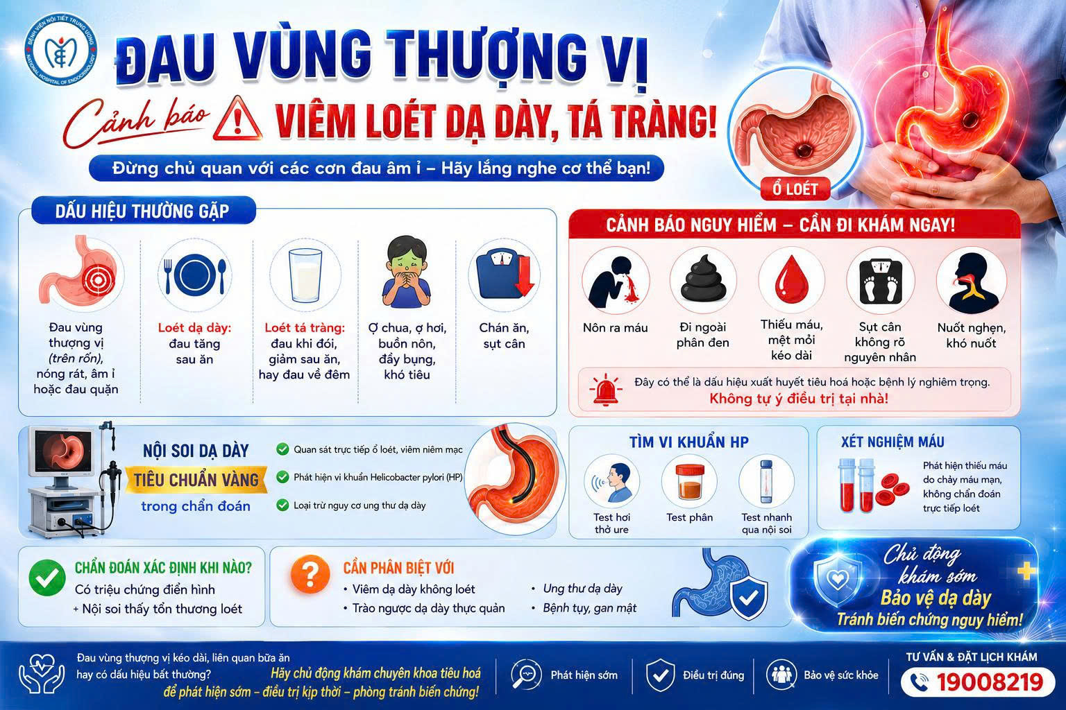 Đau vùng thượng vị – có thể là viêm loét dạ dày tá tràng, đừng chủ quan!